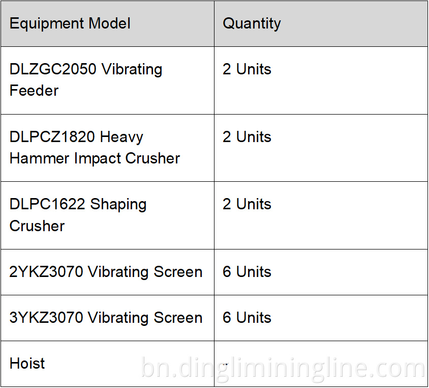High-Yield Limestone Crushing Line